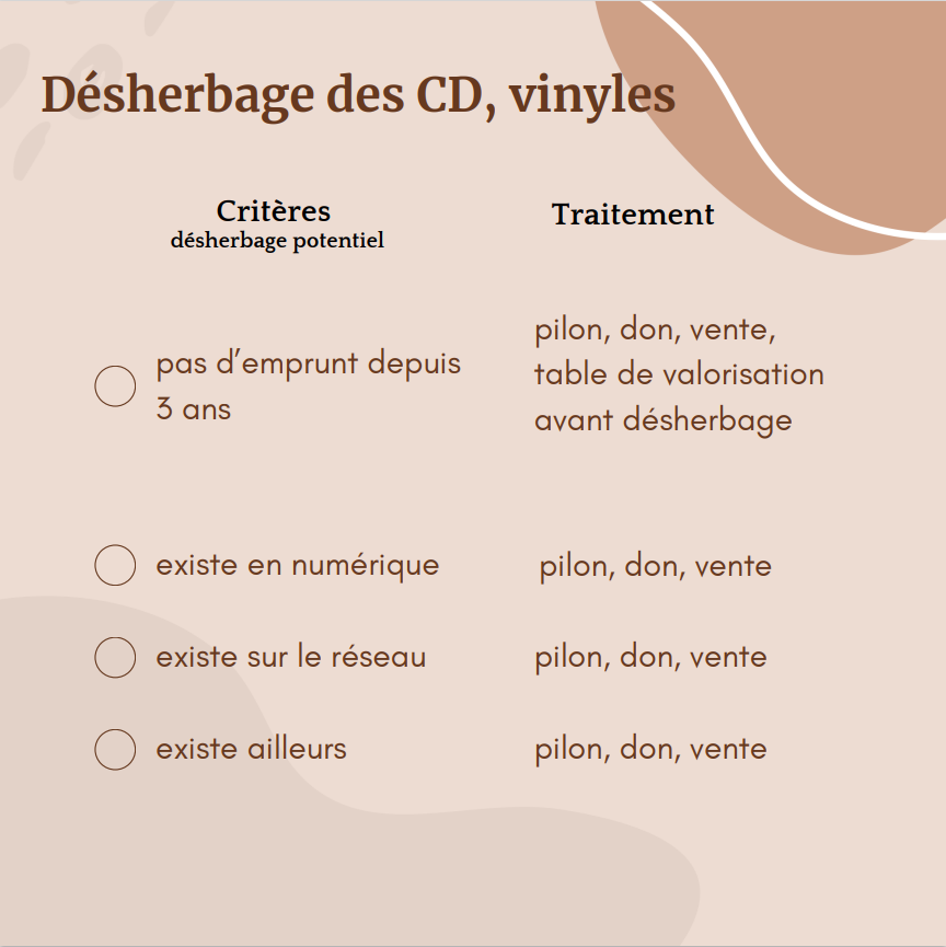illustration critères de désherbage cd et vinyles page 2